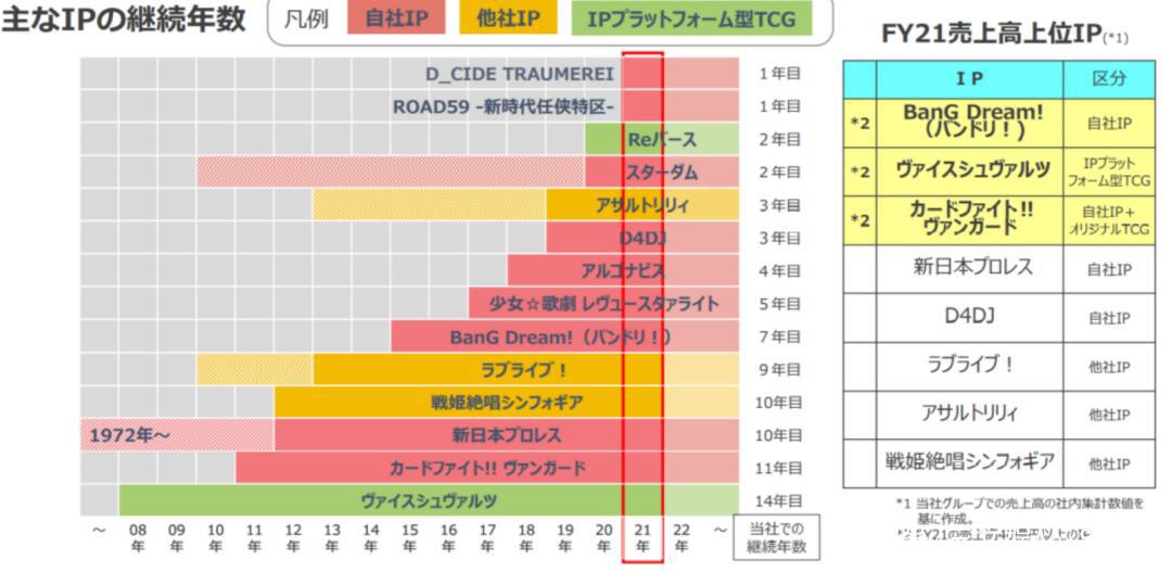 靠动画IP起家，武士道的“TCG之道”