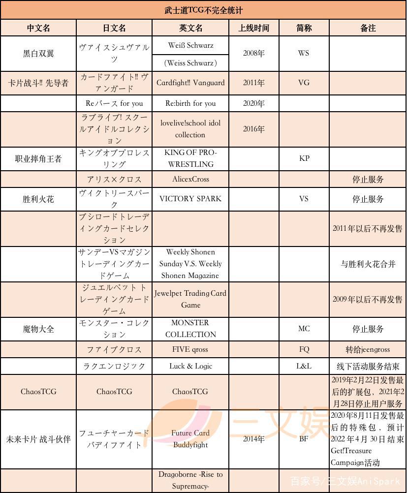 靠动画IP起家，武士道的“TCG之道”