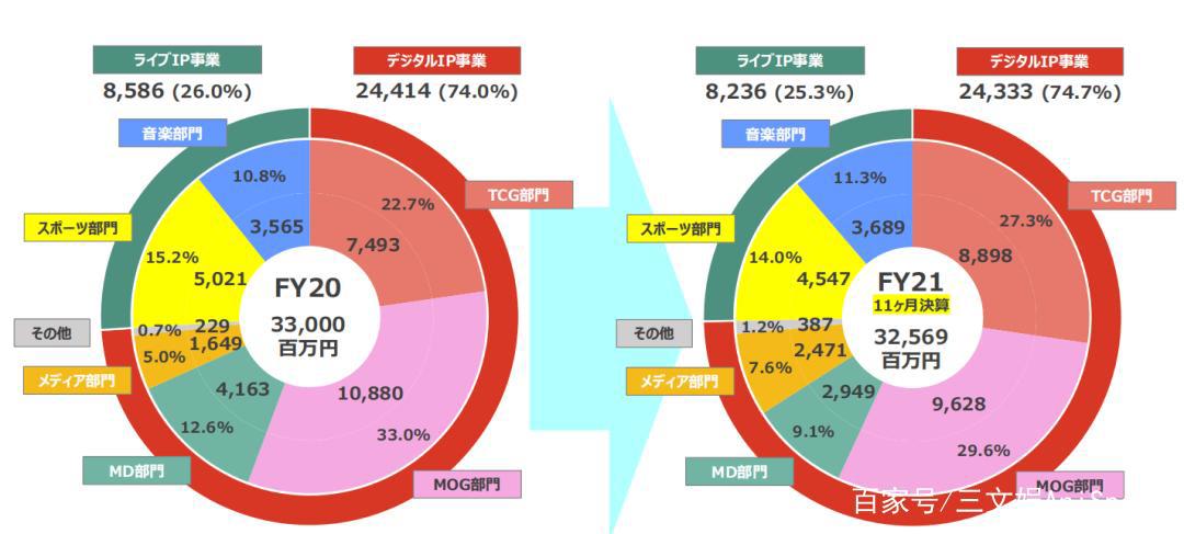 靠动画IP起家，武士道的“TCG之道”