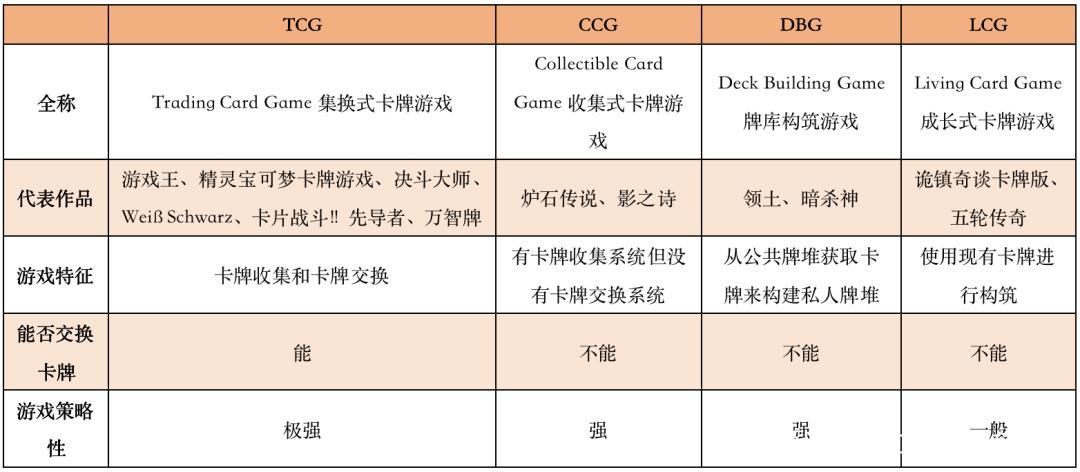 靠动画IP起家，武士道的“TCG之道”