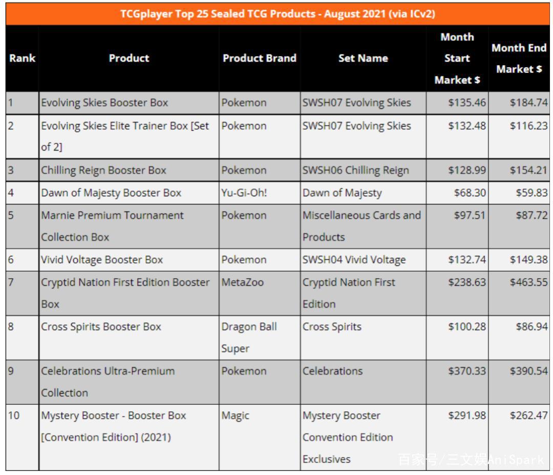 靠动画IP起家，武士道的“TCG之道”