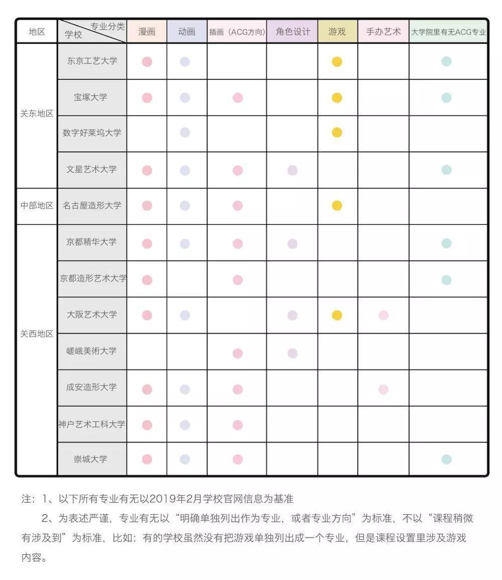 日本艺术留学：日本动漫类大学院校及学科介绍