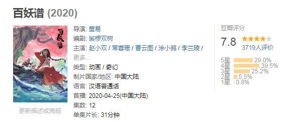 B站9.3分的《百妖谱》，是值得被夸一夸的国产动画！