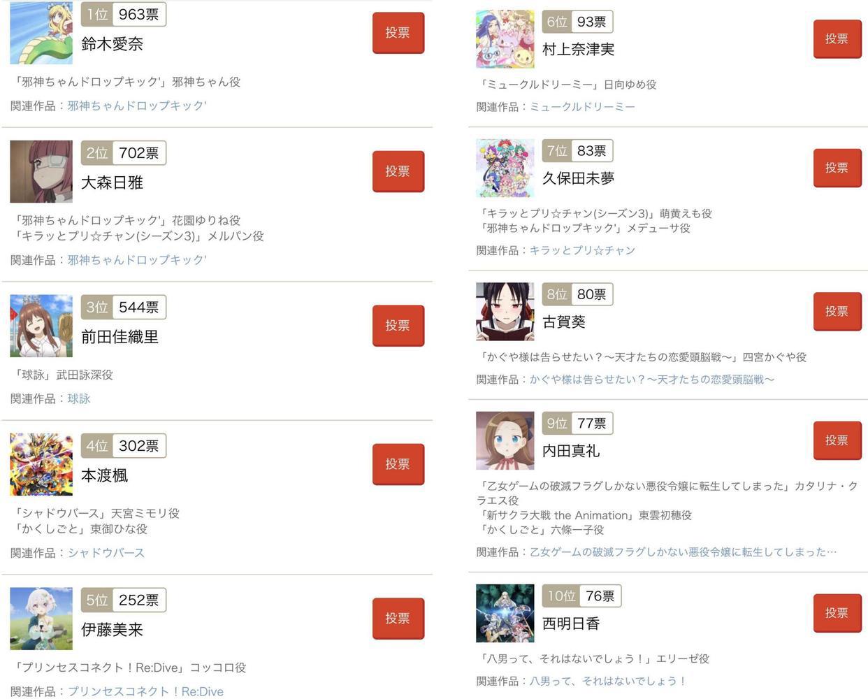 日媒评选四月新番中最受欢迎的女性声优，前十名单已出炉