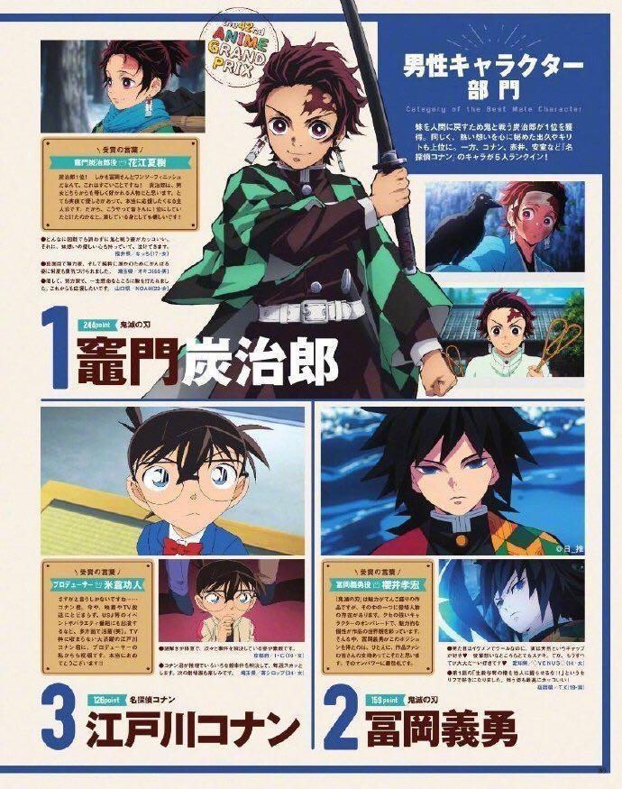 Animage动漫大奖结果公布，《名柯》多角色上榜，柯兰cp票数相同