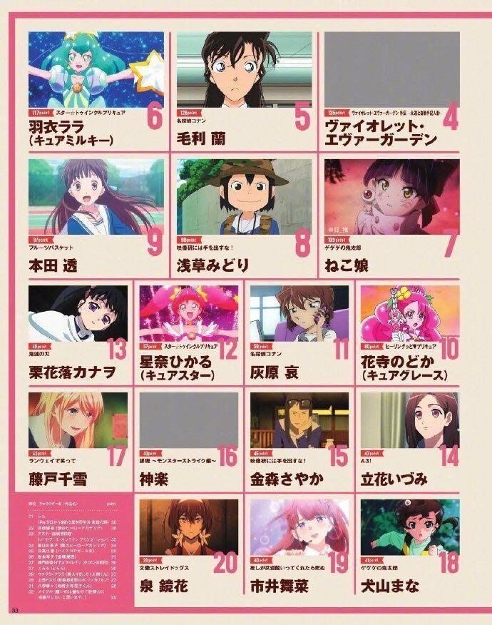 Animage动漫大奖结果公布，《名柯》多角色上榜，柯兰cp票数相同