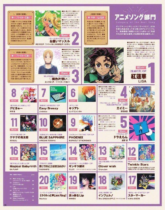 Animage动漫大奖结果公布，《名柯》多角色上榜，柯兰cp票数相同