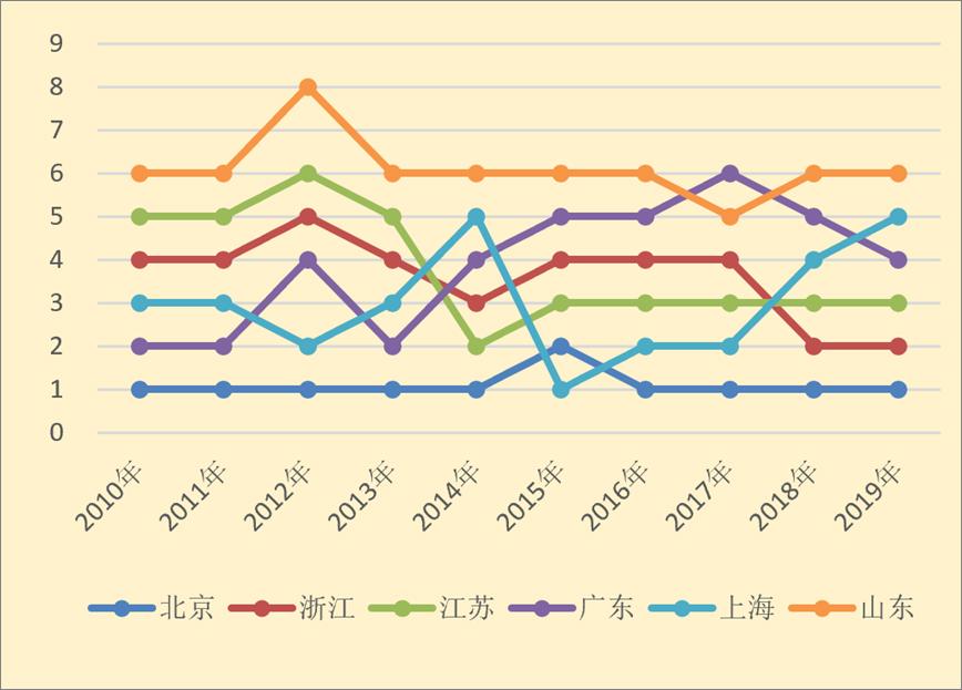 2019中国文化产业指数发布：国漫受欢迎度首超日本