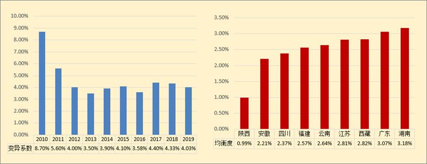 2019中国文化产业指数发布：国漫受欢迎度首超日本