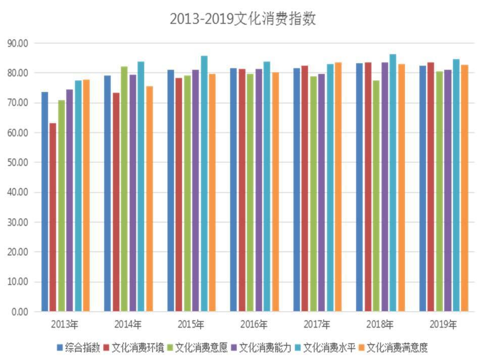 2019中国文化产业指数发布：国漫受欢迎度首超日本