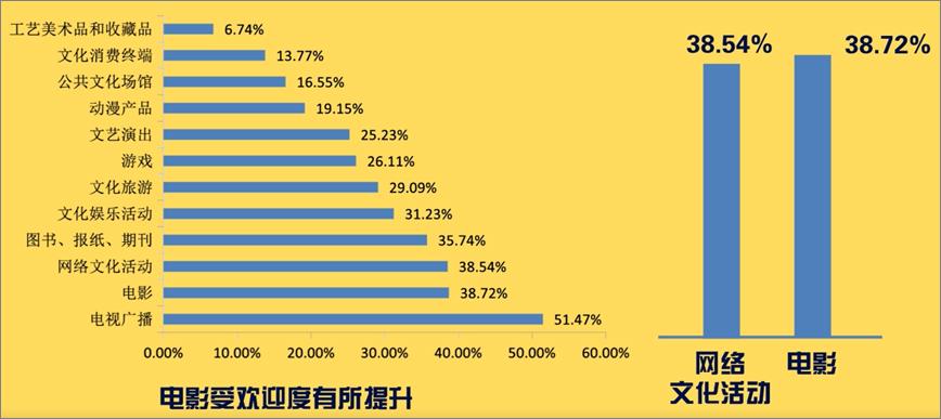 2019中国文化产业指数发布：国漫受欢迎度首超日本