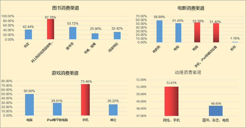 2019中国文化产业指数发布：国漫受欢迎度首超日本