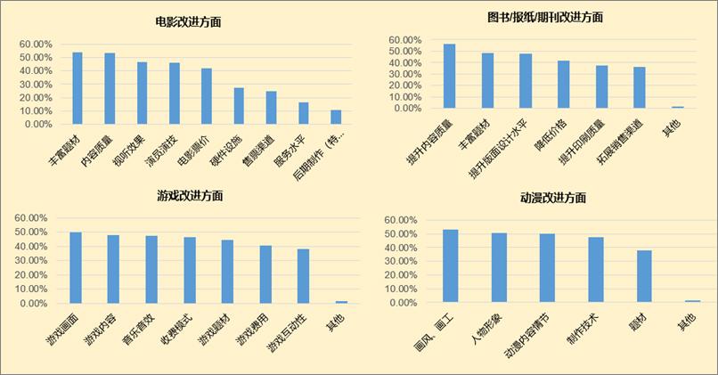 2019中国文化产业指数发布：国漫受欢迎度首超日本