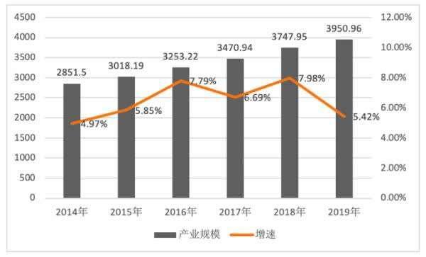 报告：数字音乐平台战略重心逐渐向上游创作生态转移