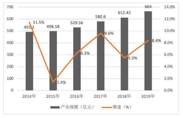 报告：数字音乐平台战略重心逐渐向上游创作生态转移