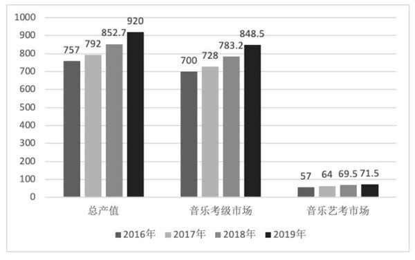 报告：数字音乐平台战略重心逐渐向上游创作生态转移