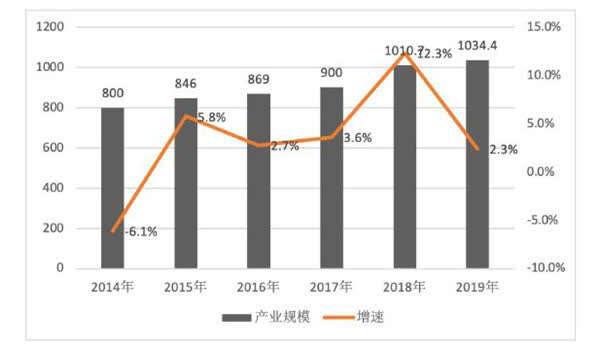 报告：数字音乐平台战略重心逐渐向上游创作生态转移