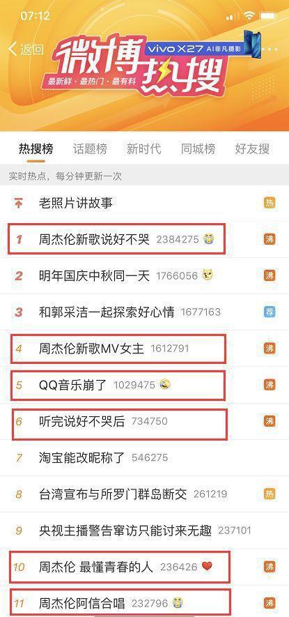 一首歌卖出1500万元！周杰伦让QQ音乐崩了，有人却说：不好听，能不能不哭？