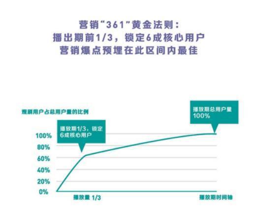 现象、变化、启示：腾讯视频王娟解读2019