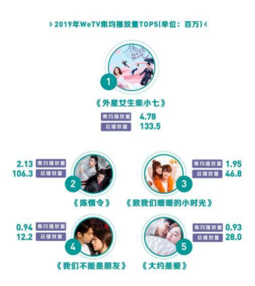 现象、变化、启示：腾讯视频王娟解读2019