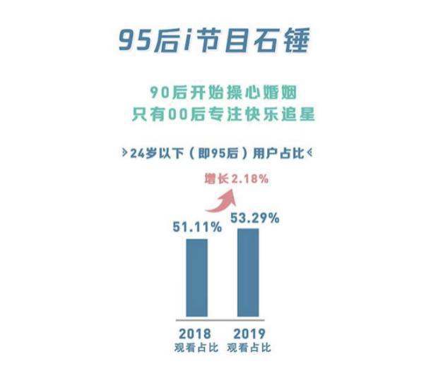 现象、变化、启示：腾讯视频王娟解读2019