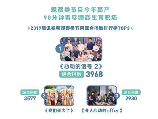 现象、变化、启示：腾讯视频王娟解读2019