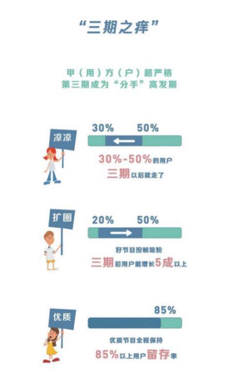 现象、变化、启示：腾讯视频王娟解读2019