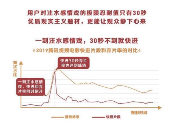 现象、变化、启示：腾讯视频王娟解读2019