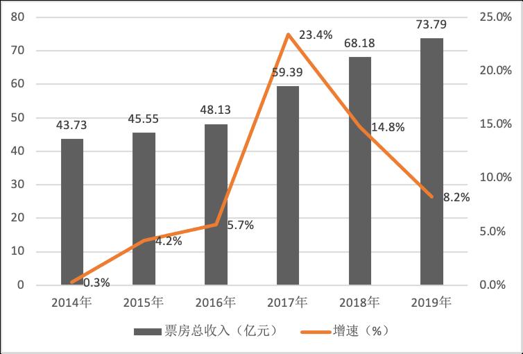 《2020中国音乐产业发展总报告》发布，音响产业同比下降1.43%