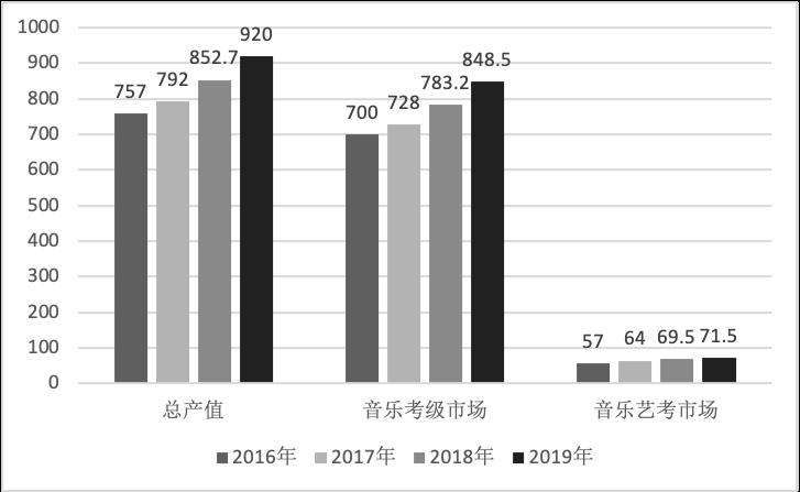 《2020中国音乐产业发展总报告》发布，音响产业同比下降1.43%