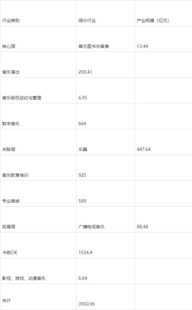 《2020中国音乐产业发展总报告》发布，音响产业同比下降1.43%