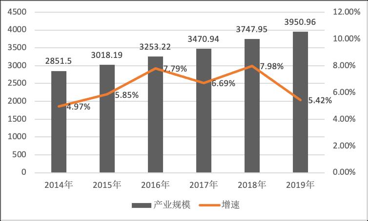 《2020中国音乐产业发展总报告》发布，音响产业同比下降1.43%