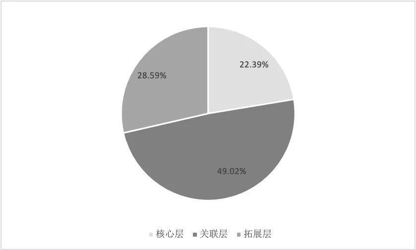 《2020中国音乐产业发展总报告》发布，音响产业同比下降1.43%