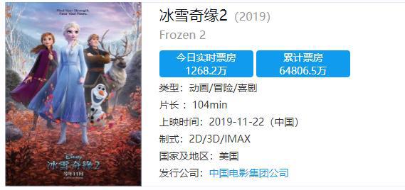 上映不到2周，《冰雪奇缘2》全球票房已破7.3亿美金，打脸吐槽者