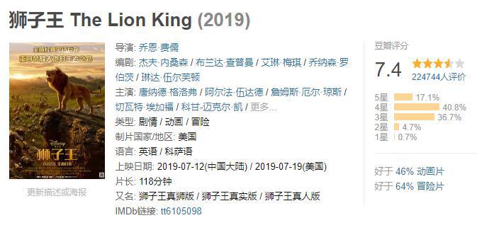 上映不到2周，《冰雪奇缘2》全球票房已破7.3亿美金，打脸吐槽者