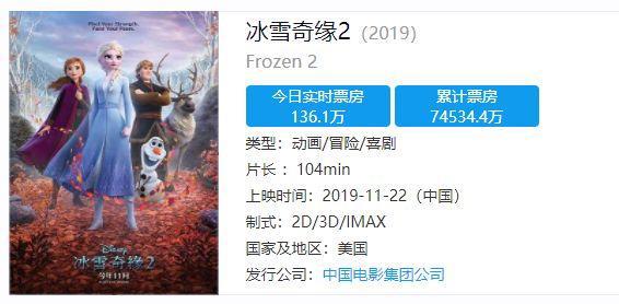 别太激动！《冰雪奇缘2》延期至1月20日，但象征意义大于市场价值