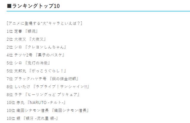 说到动画中的狗你会想到哪只？日媒投票动画片中登场的‘狗’角色