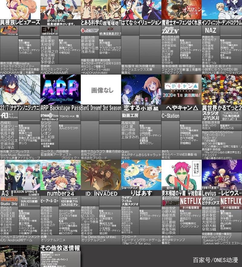 2020年1月新番来啦，炮姐、小圆回归，还有哪些值得期待？