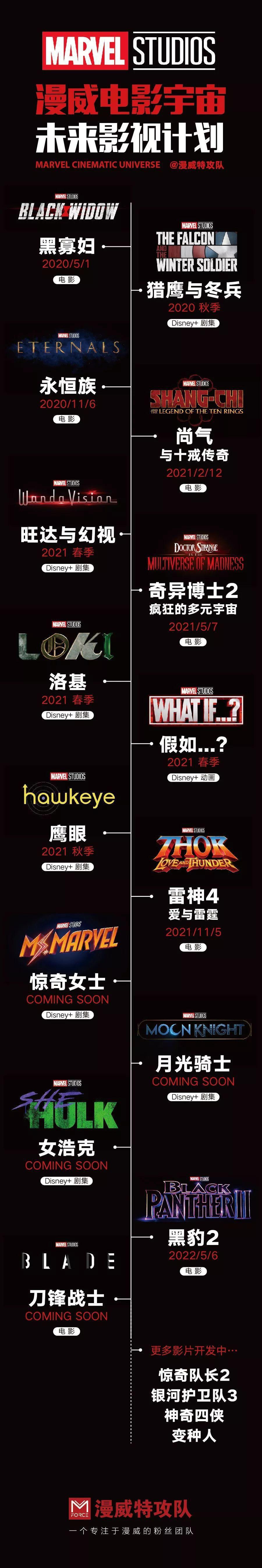 漫威、星战还有猛料？迪士尼自家大会全揭晓