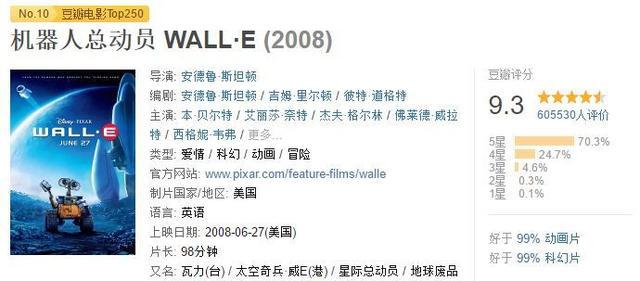 近60万人评出8.9高分，这部皮克斯动画，开头十分钟让你泪雨滂沱