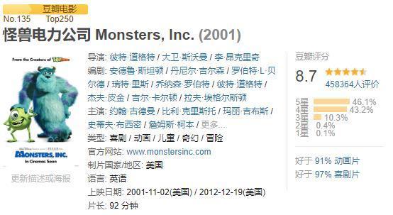 孩童们的恐惧之源衣橱中怪物出没怪兽电力公司