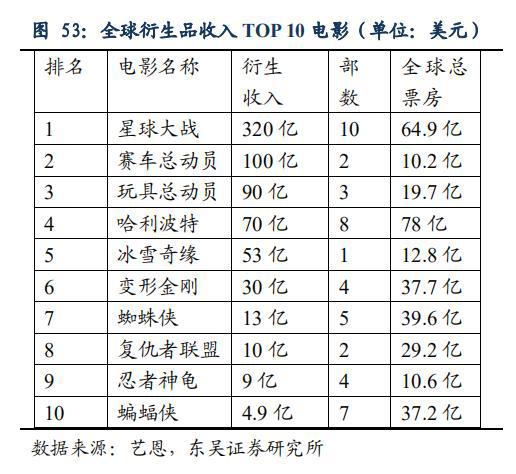 国产电影的AB面：票房登顶VS衍生品掉队