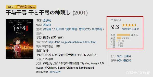 时隔18年，宫崎骏经典动画片上映，上映首日票房已破3000万！