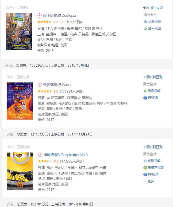 《千与千寻》首映日票房超《玩具4》近3倍，势头强劲，或创新纪录