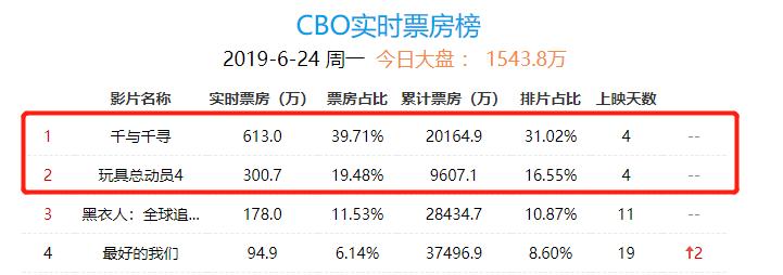 不是“皮克斯”老了，而是我们全都长大了