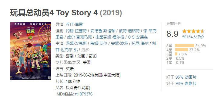 《玩具总动员4》全球票房大破2.38亿美元，在内地上映4天勉强过亿