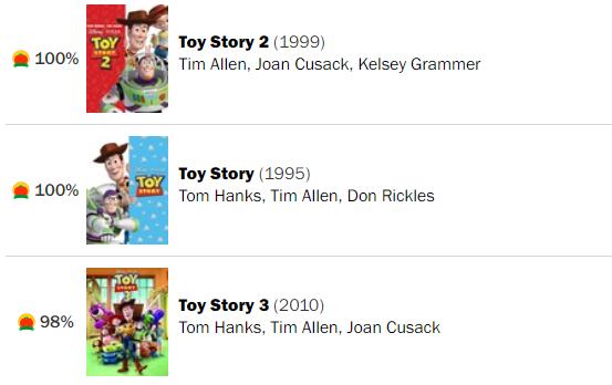 《玩具总动员4》口碑炸裂！成《千与千寻》最强对手，宫崎骏危险