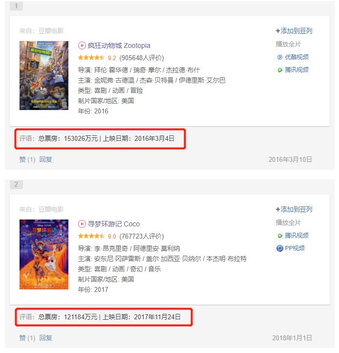 《玩具总动员4》口碑炸裂！成《千与千寻》最强对手，宫崎骏危险