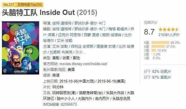 《头脑特工队》隐藏在你大脑中的五个小人就是控制你情绪的主角