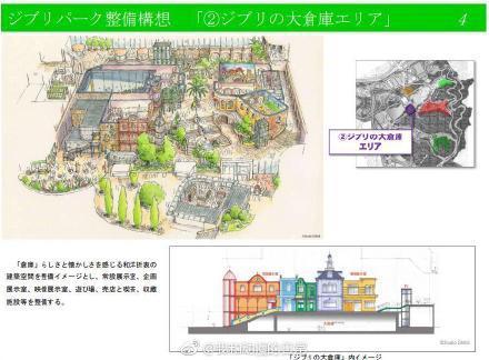 吉卜力公园11月1日开园，还原《哈尔的移动城堡》《龙猫》等经典场景